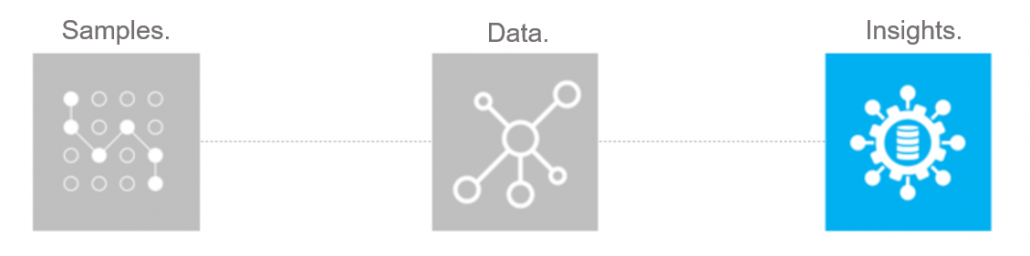 Figure 1 Samples Data Insights QuartzBio