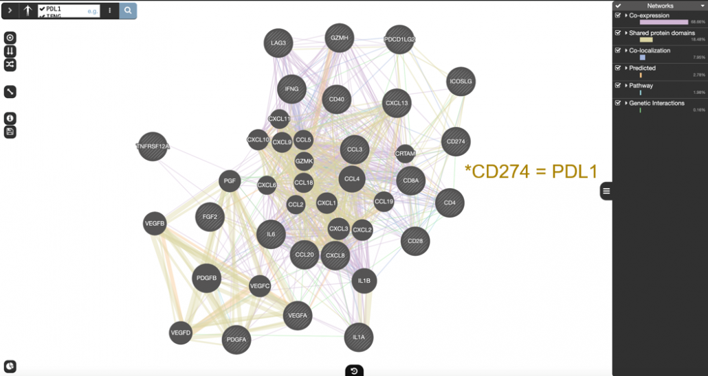 Figure 3 genomics network mapping QuartzBio