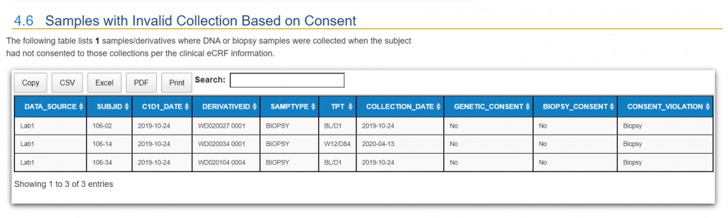 Report 2 -- Samples with Potential Consent Violations