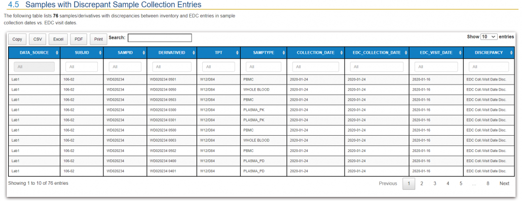 Report 6 -- Samples with Discrepant Sample Collection Entries