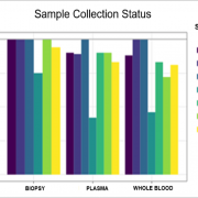 sample-collection-status-clinical-KPIs