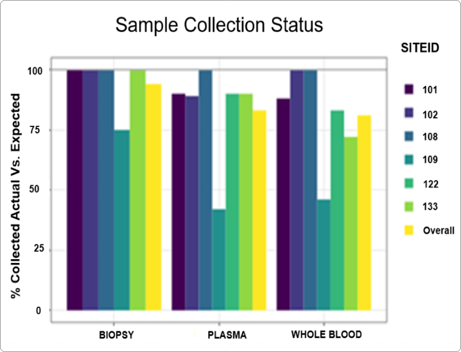 sample-collection-status-clinical-KPIs