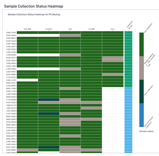 Sample Collection Status