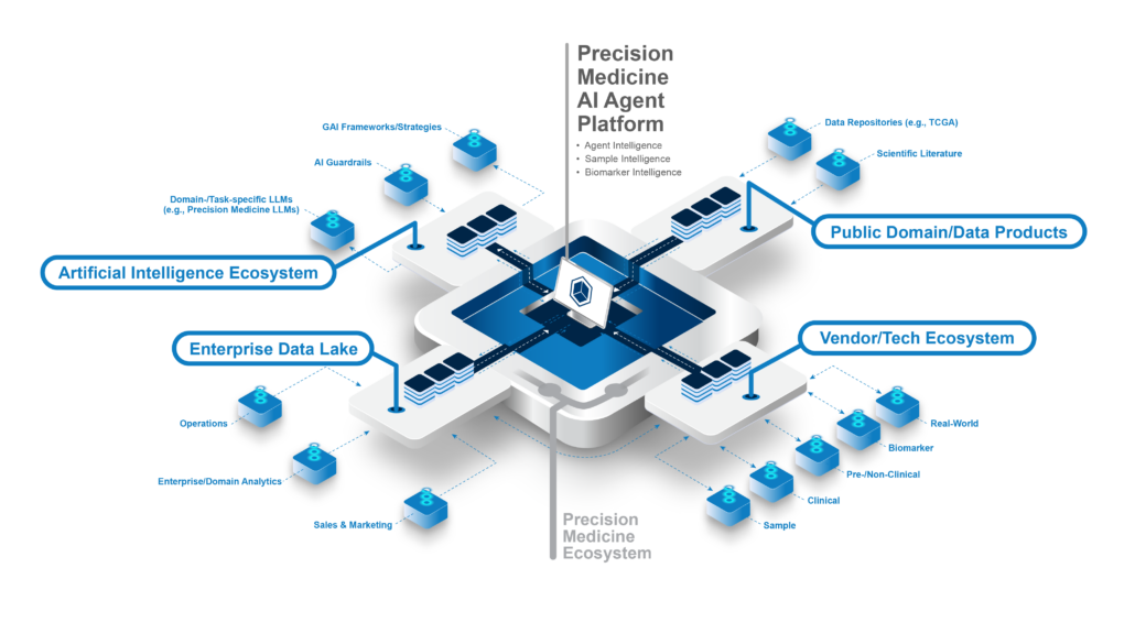 2025_Precision Medicine AI Ecosystem