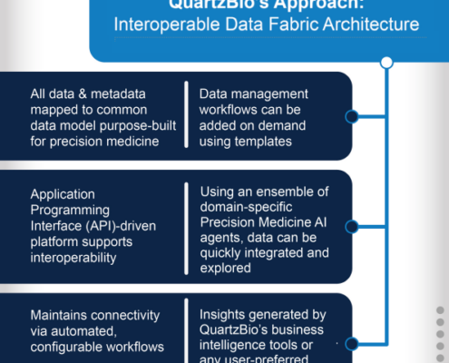 Interoperability - How Connectedness Drives Drug Development