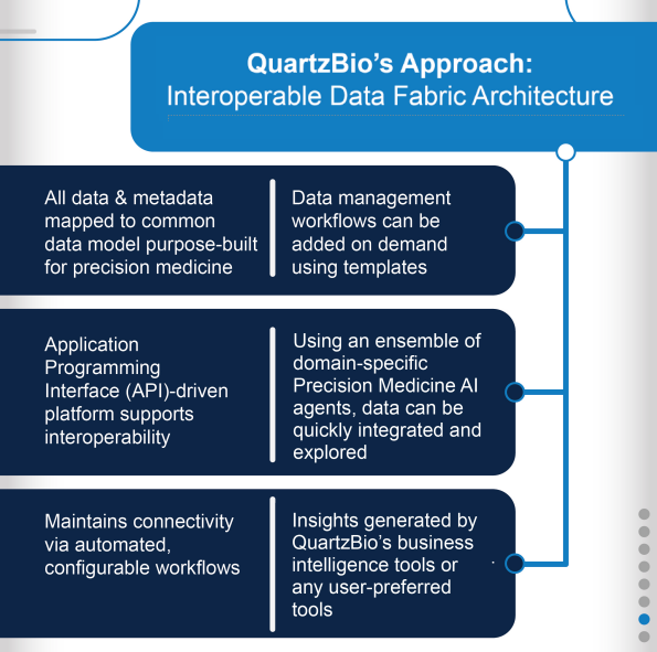 Interoperability - How Connectedness Drives Drug Development