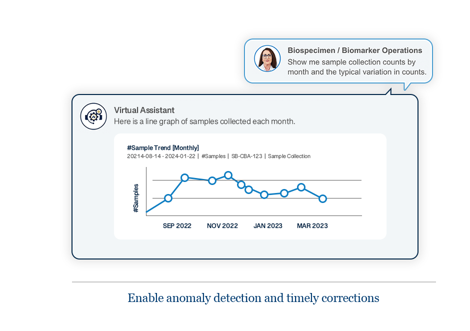 Virtual Assistant for Sample Management