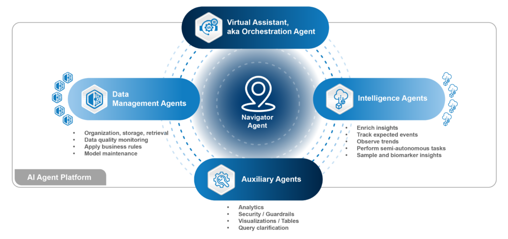 Precision Medicine AI Agent Network - QuartzBio