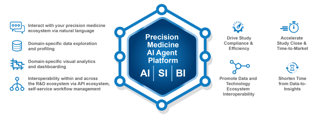 QuartzBio Precision Medicine AI Agent Platform Capabilities and Value