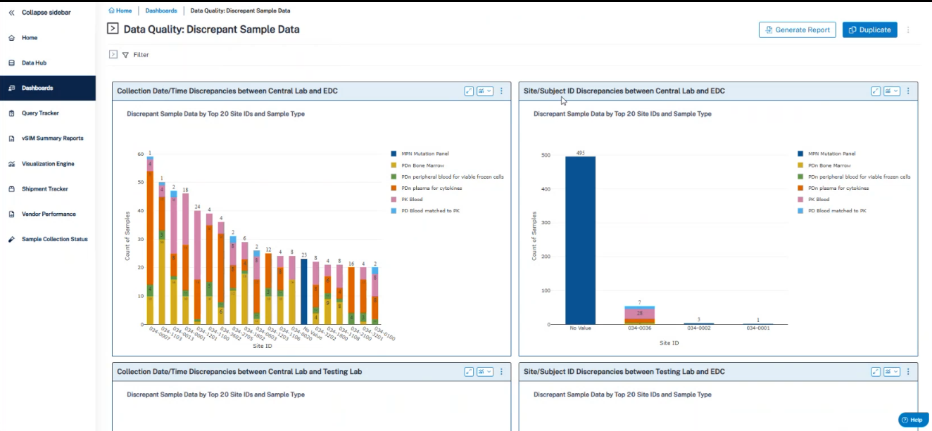 DQ dashboards