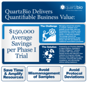 QuartzBio Business Value Case Study