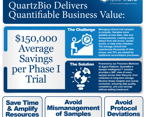 QuartzBio Business Value Case Study
