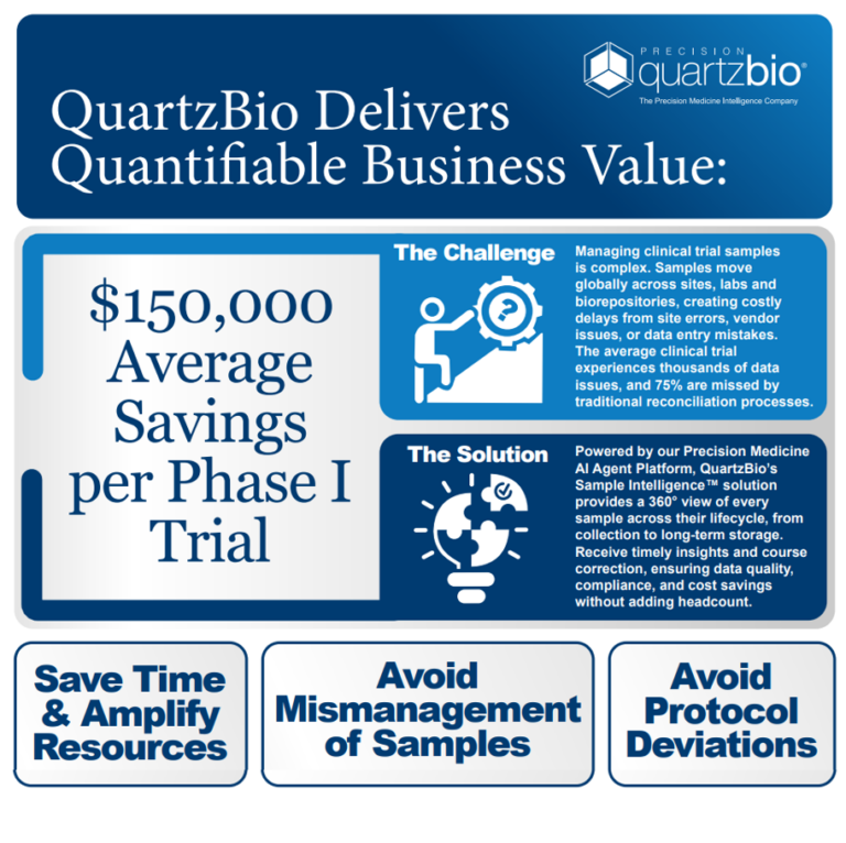 QuartzBio Business Value Case Study