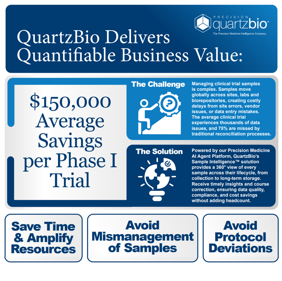 QuartzBio Business Value Case Study