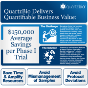 QuartzBio Business Value Infographic thumbnail