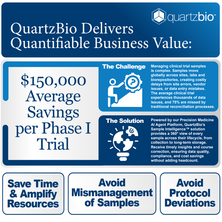 QuartzBio Business Value Infographic thumbnail