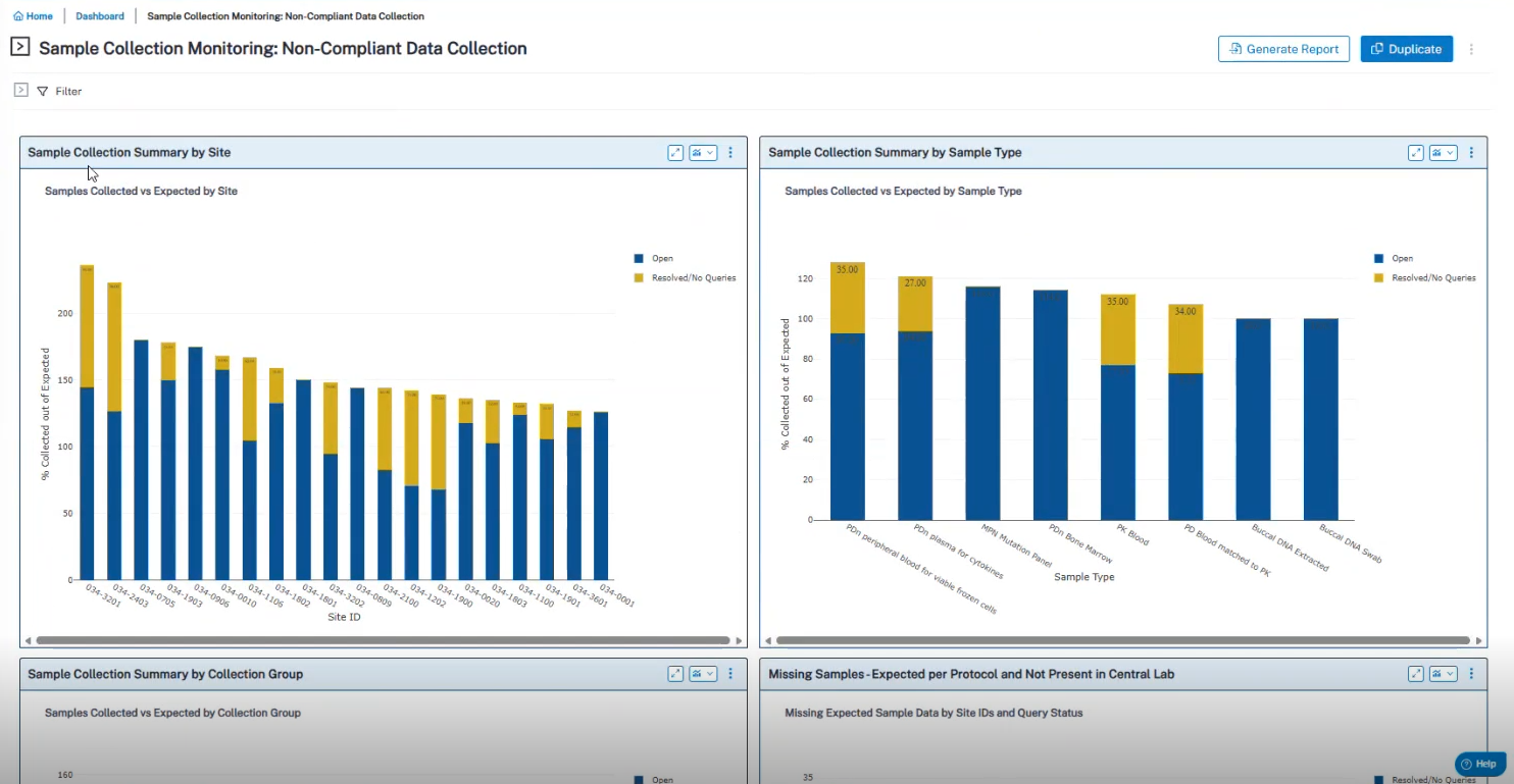Non-compliant collection dashboard