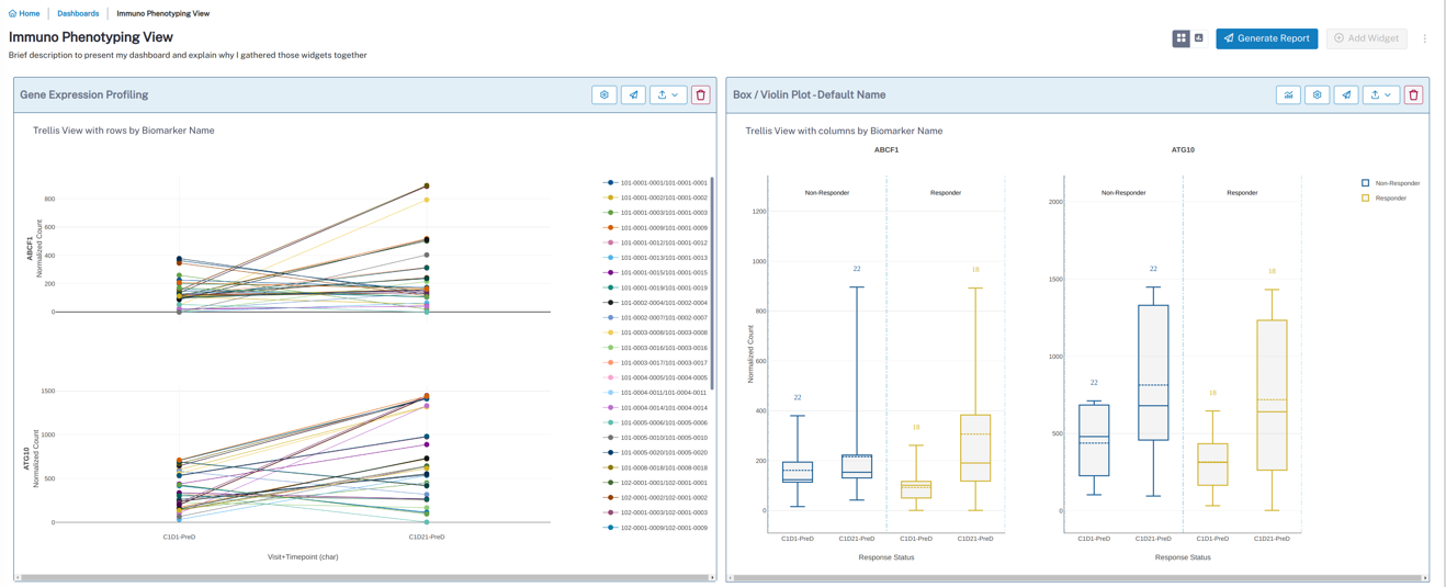 Connect to Raw Data and Download Data
