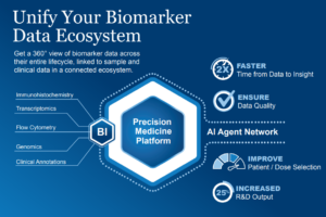 Biomarker Intelligence - Automated Ingestion Harmonization - QuartzBio