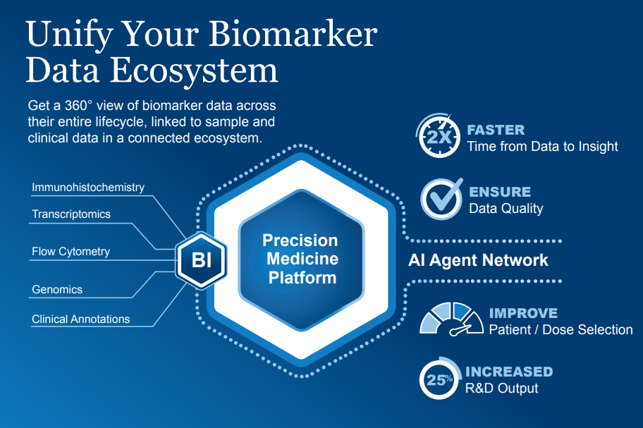 Biomarker Intelligence - Automated Ingestion Harmonization - QuartzBio
