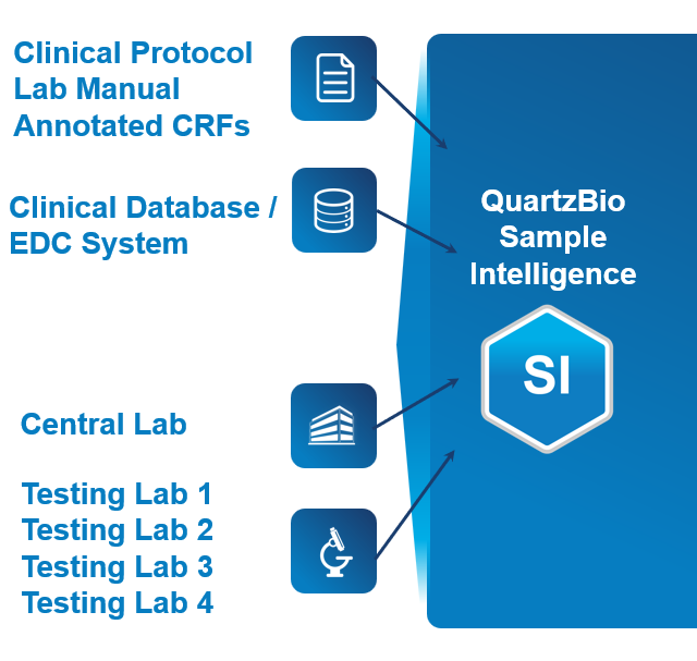 QuartzBio Sample Intelligence - Automated Unification of Sample Ecosystem