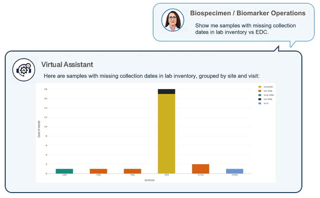 Sample Intelligence - QuartzBio - UI Example - Biomarker Operations