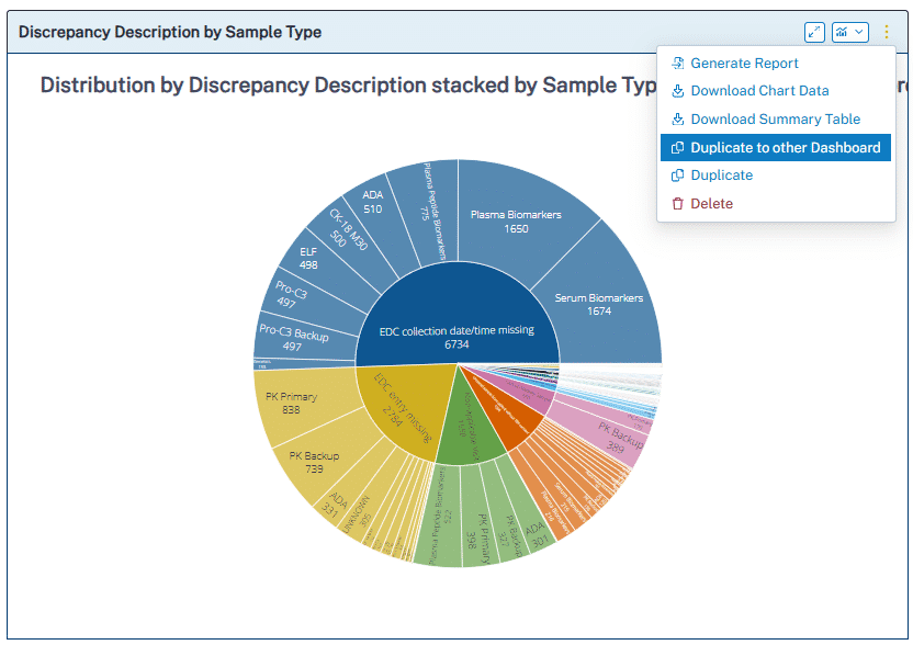 Duplicate to Another Dashboard - 26R1 Release