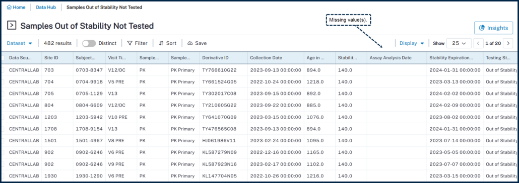 QuartzBio dashboard showing list of out-of-stability samples not yet tested